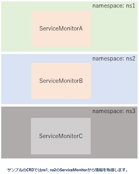 NADP技術レポート.6 OpenShift上の、ユーザーがデプロイしたサービスを監視する方法について(デモ解説その2)