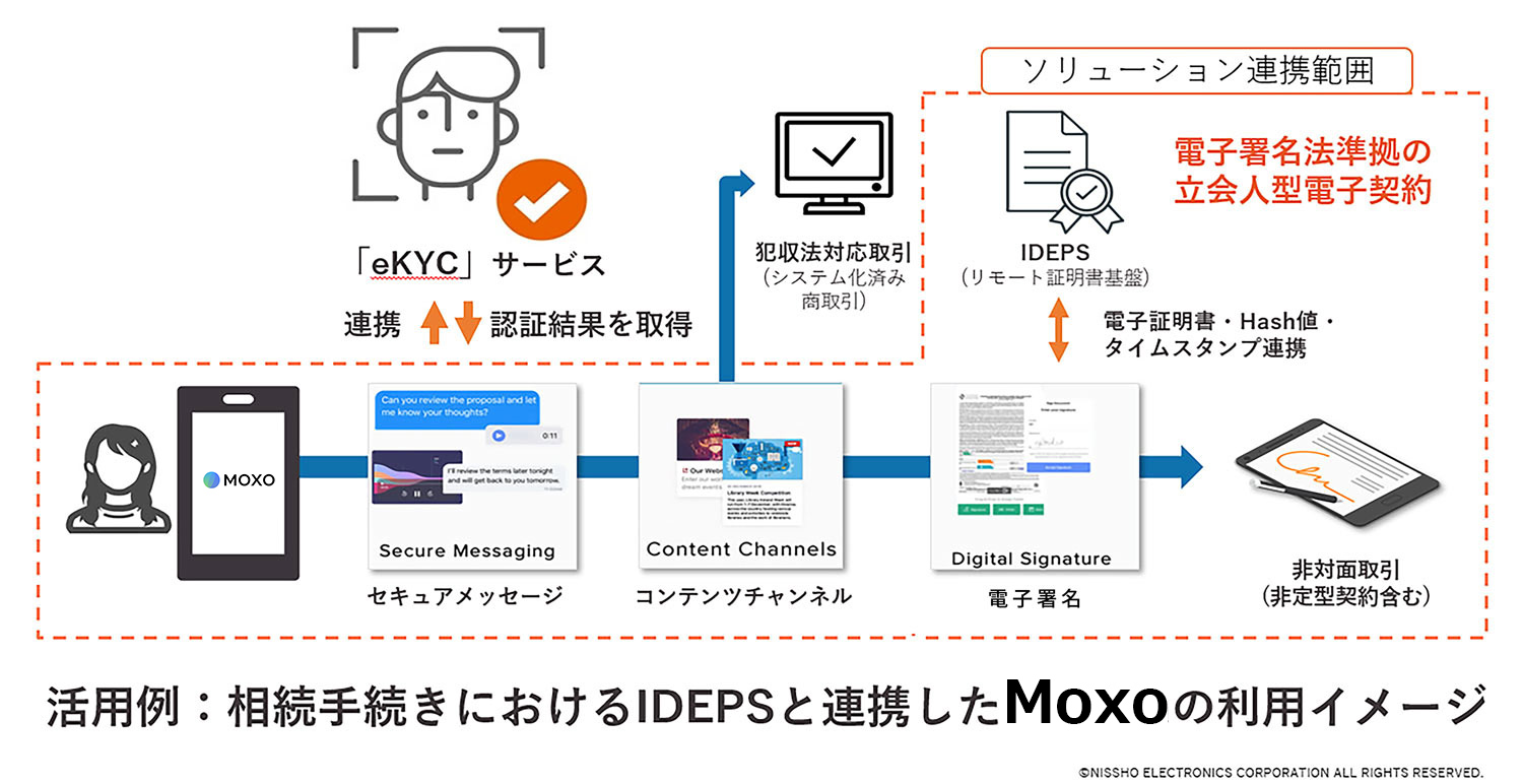 moxo 4 金融機関における相続業務のデジタル化